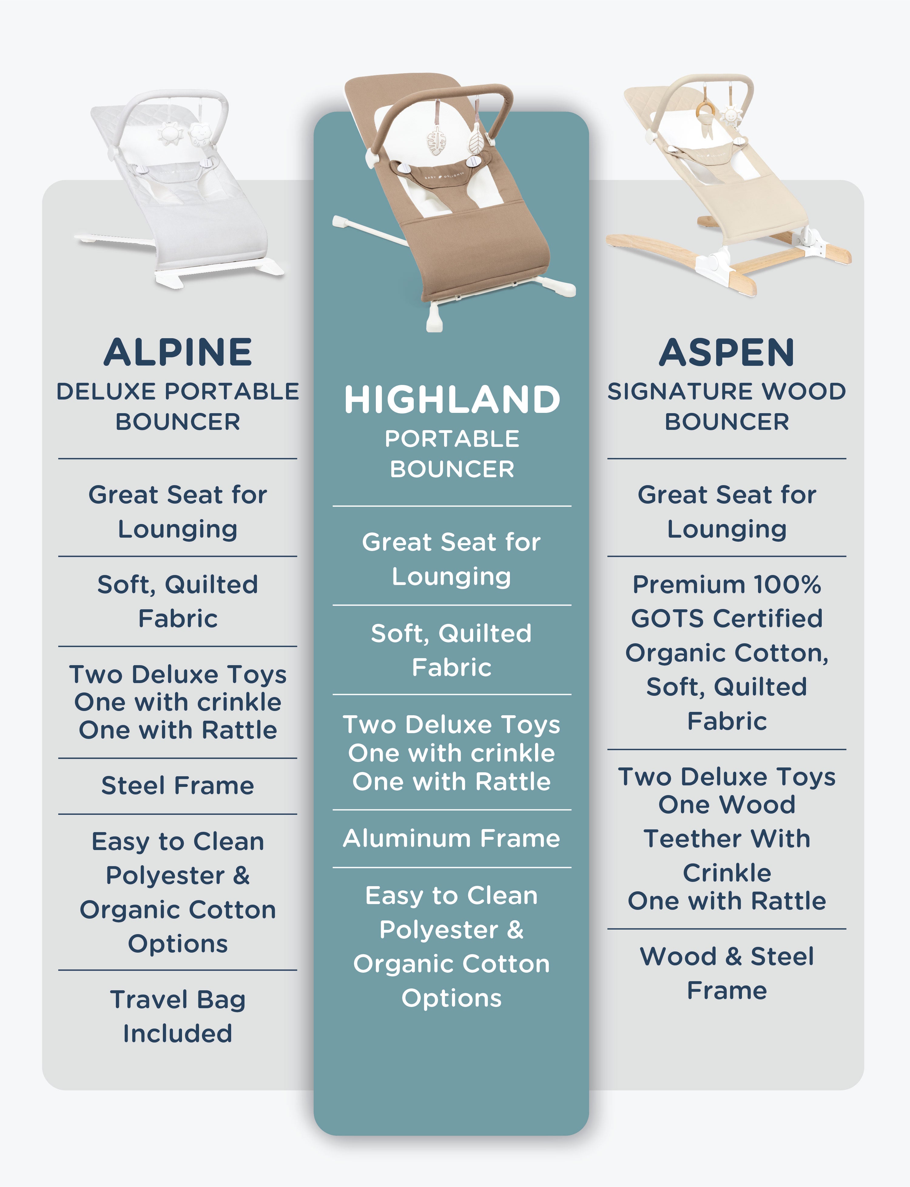 Highland Organic Portable Bouncer - Baby Delight