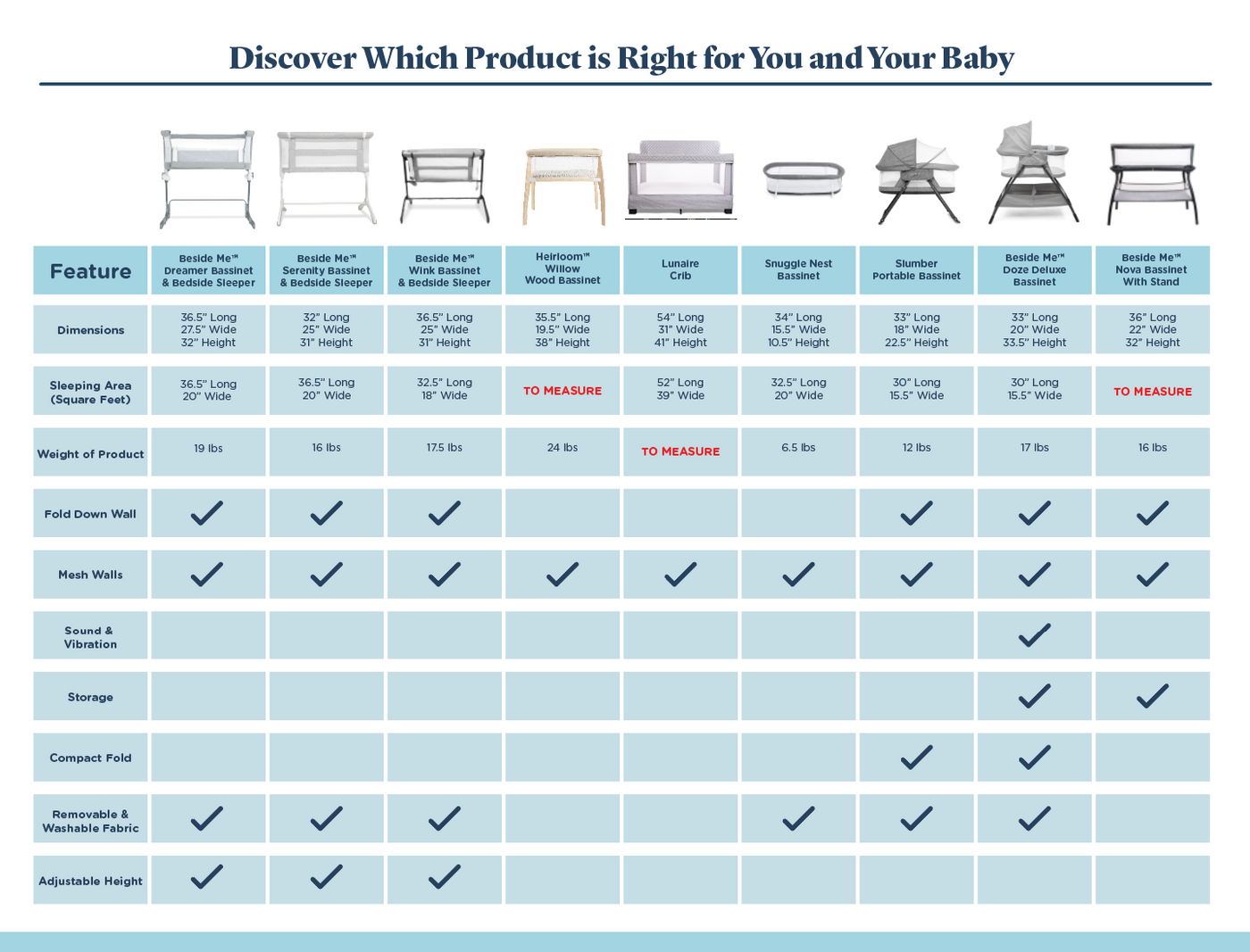 Bassinet feature comparison chart